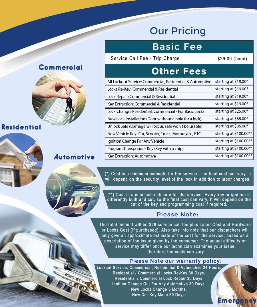 City Locksmith Store Sullivans Island, SC 843-627-0147 - price-ls